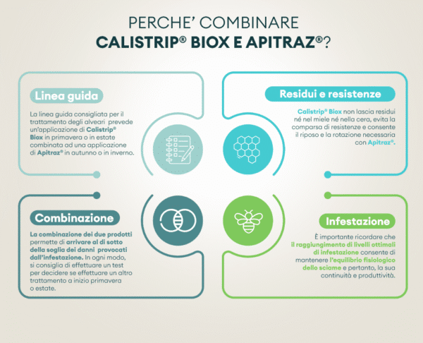 CALISTRIP BIOX Acido Ossalico -Busta 10 Strisce Per 5 Alveari • Apirex - copertina